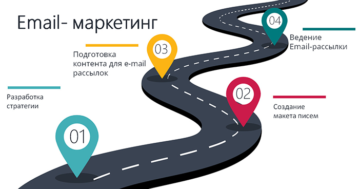 стратегия email маркетинга