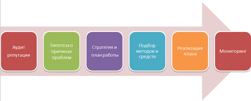 serm заказать услугу