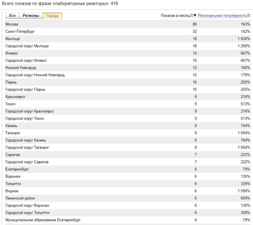 директ - регионы