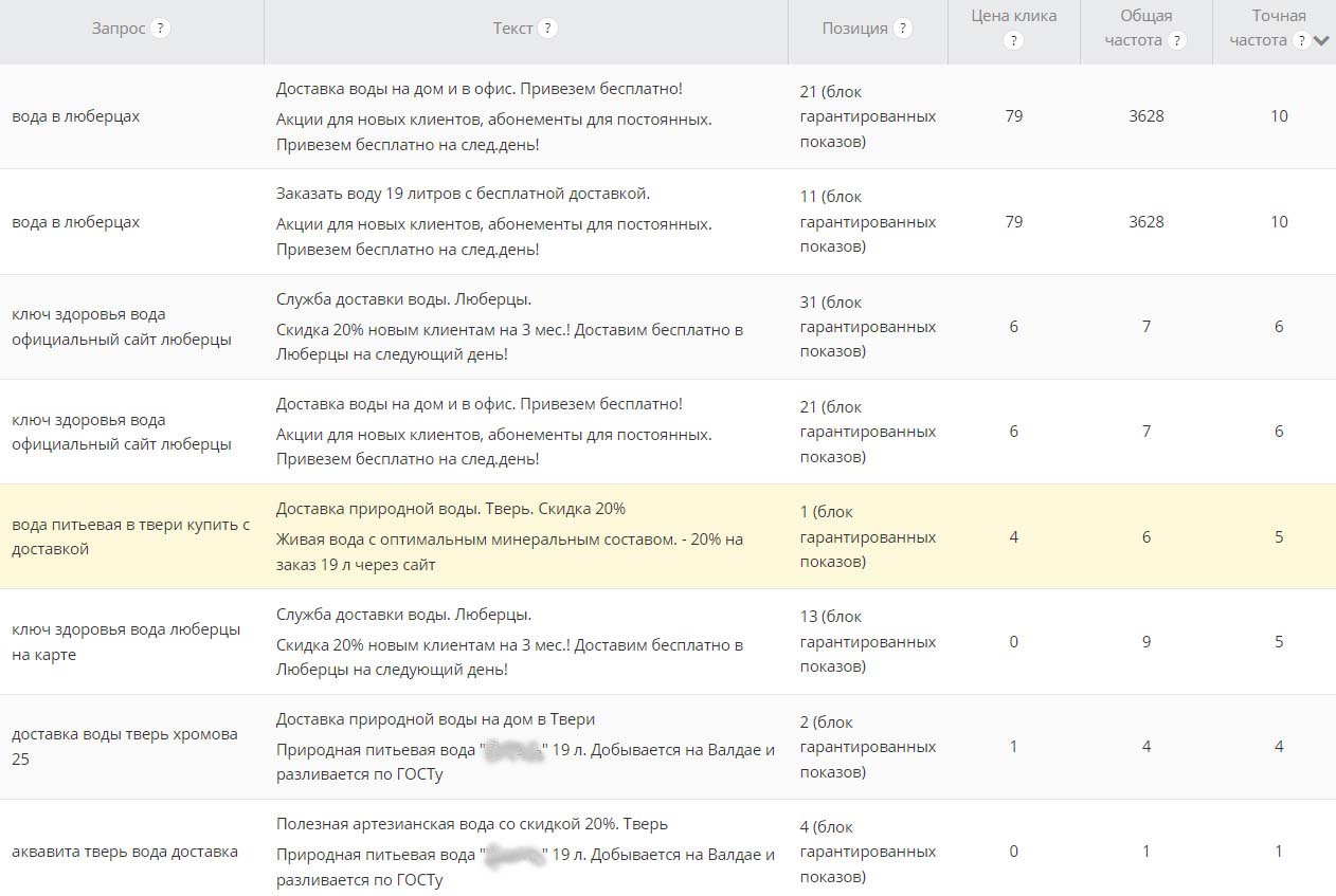 поисковые фразы яндекс директ