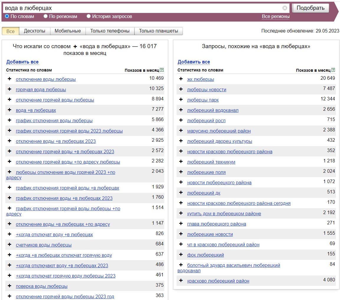 яндекс директ фразы