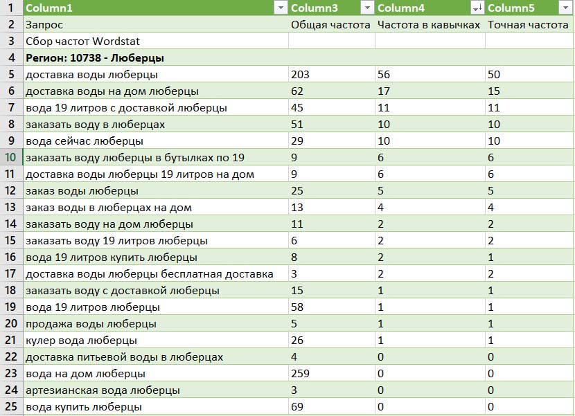 ключевые фразы директ