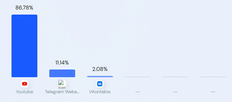 manbox - соцсети
