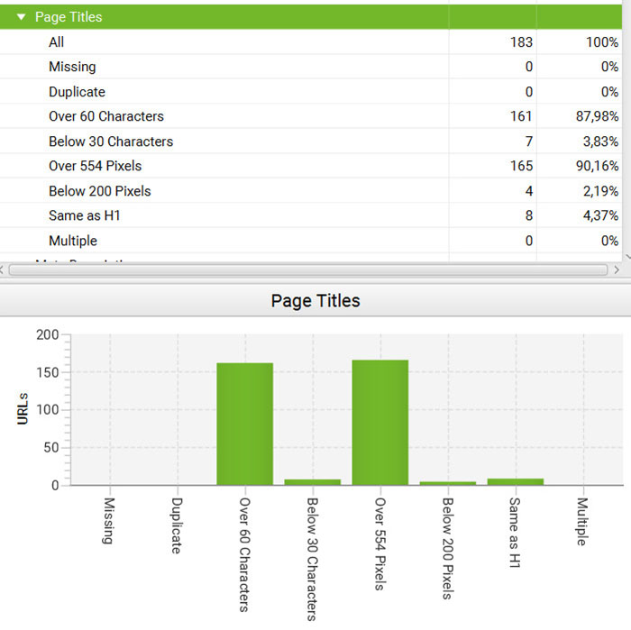 manbox - ключевые фразы 