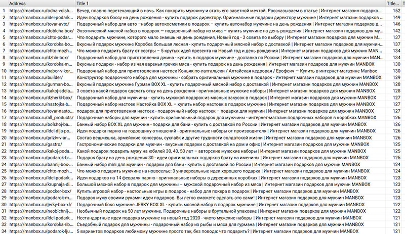 manbox - семантическое ядро