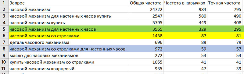 seo на маркетплейсе