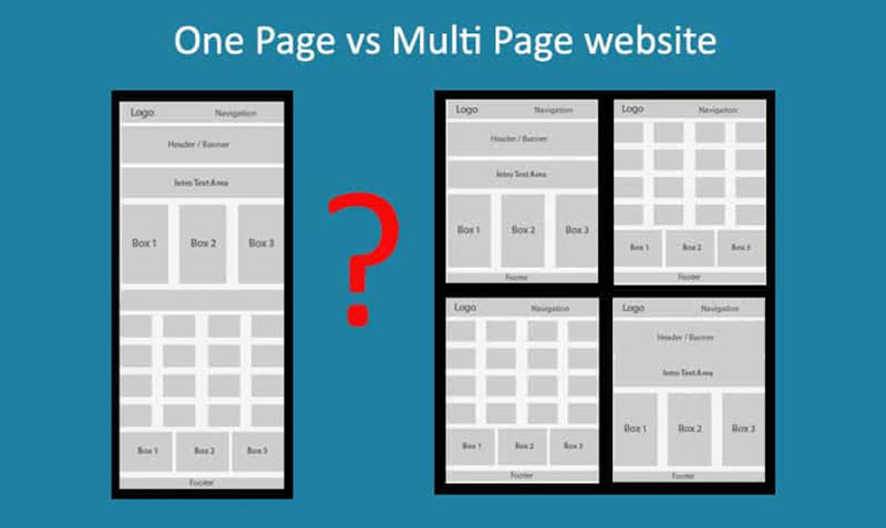 разница между лендингом и сайтом