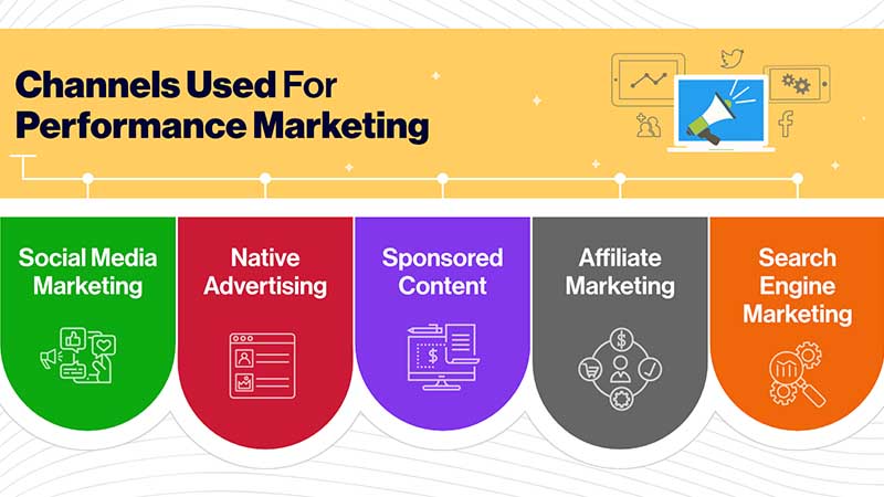 performance каналы в маркетинге