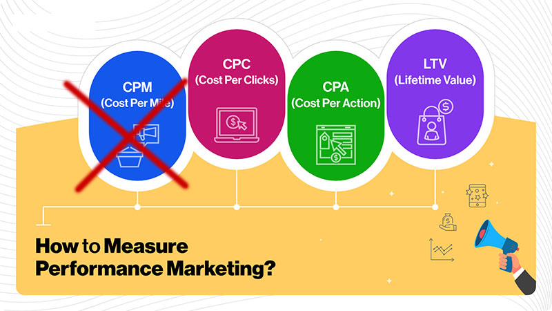 digital performance marketing