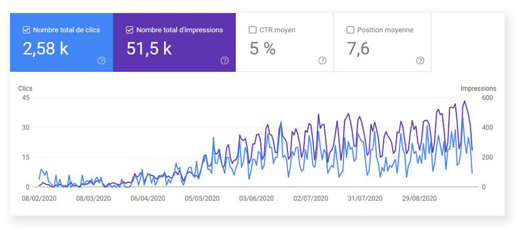 стратегия промышленного маркетинга