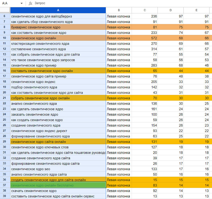 чистка семантического ядра