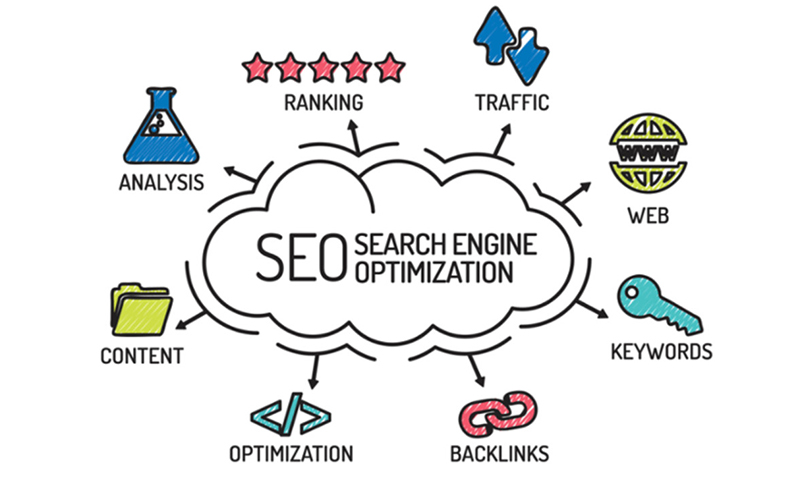 внутренняя поисковая оптимизация